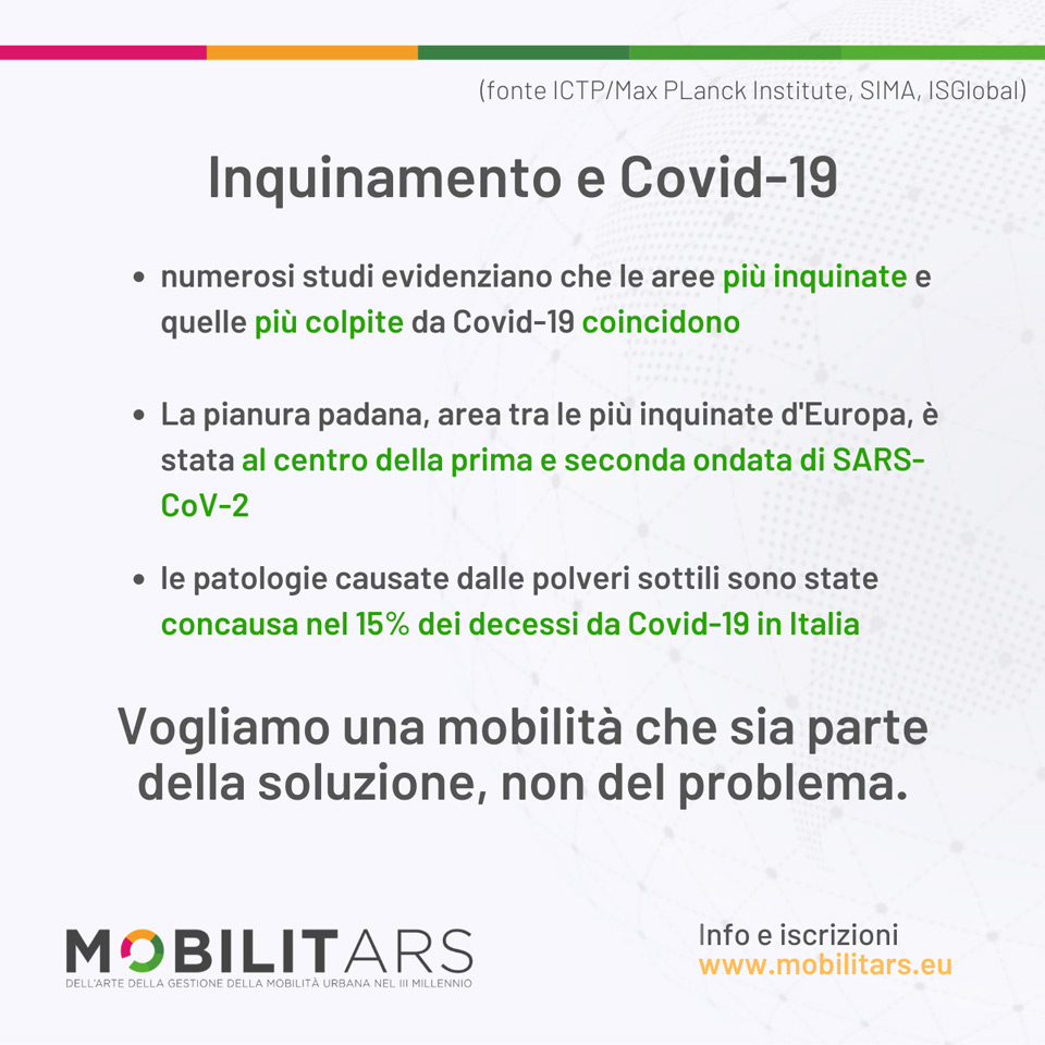 Infografica sul rapporto l'inquinamento atmosferico e il Covid-19