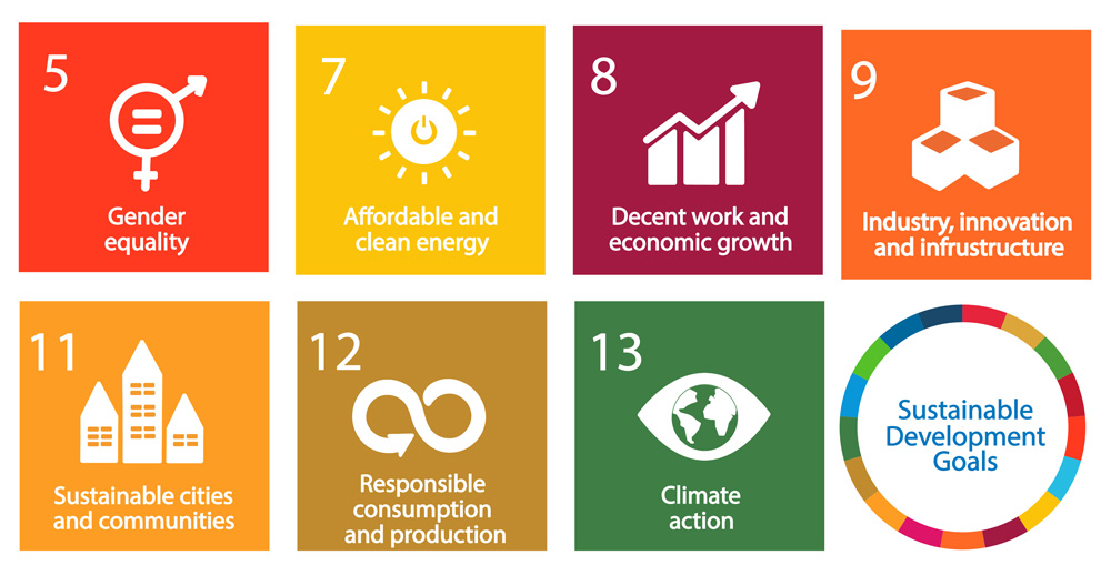 7 obiettivi dell'Agenda ONU 2030