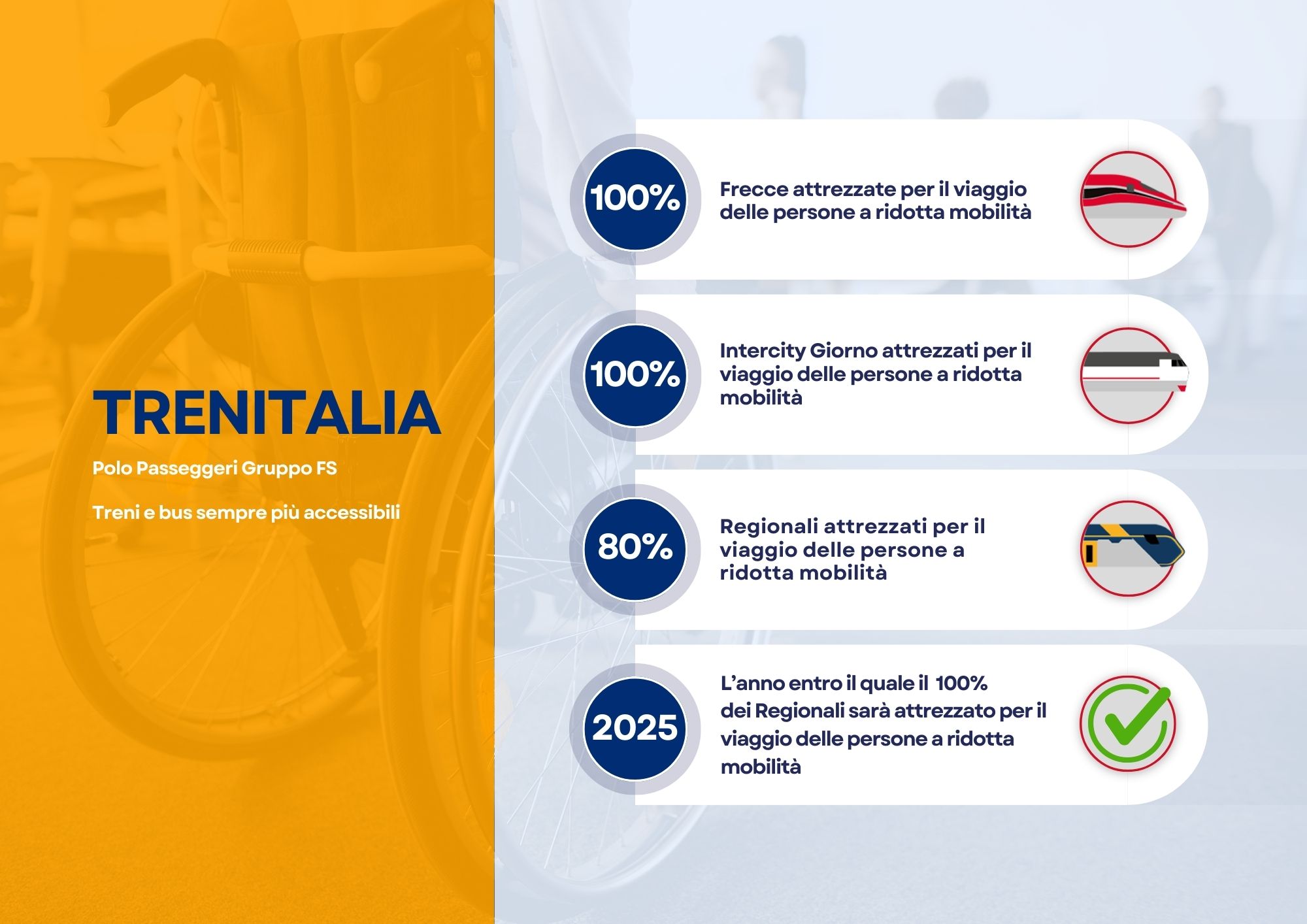 Impegno Trenitalia per PRM