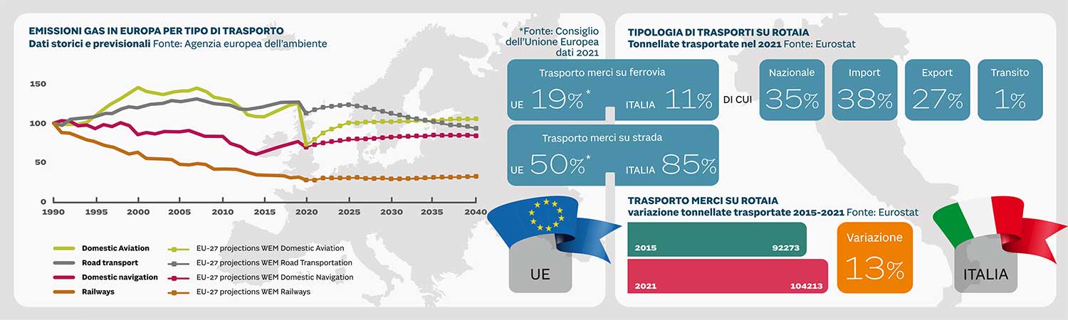 Infografica