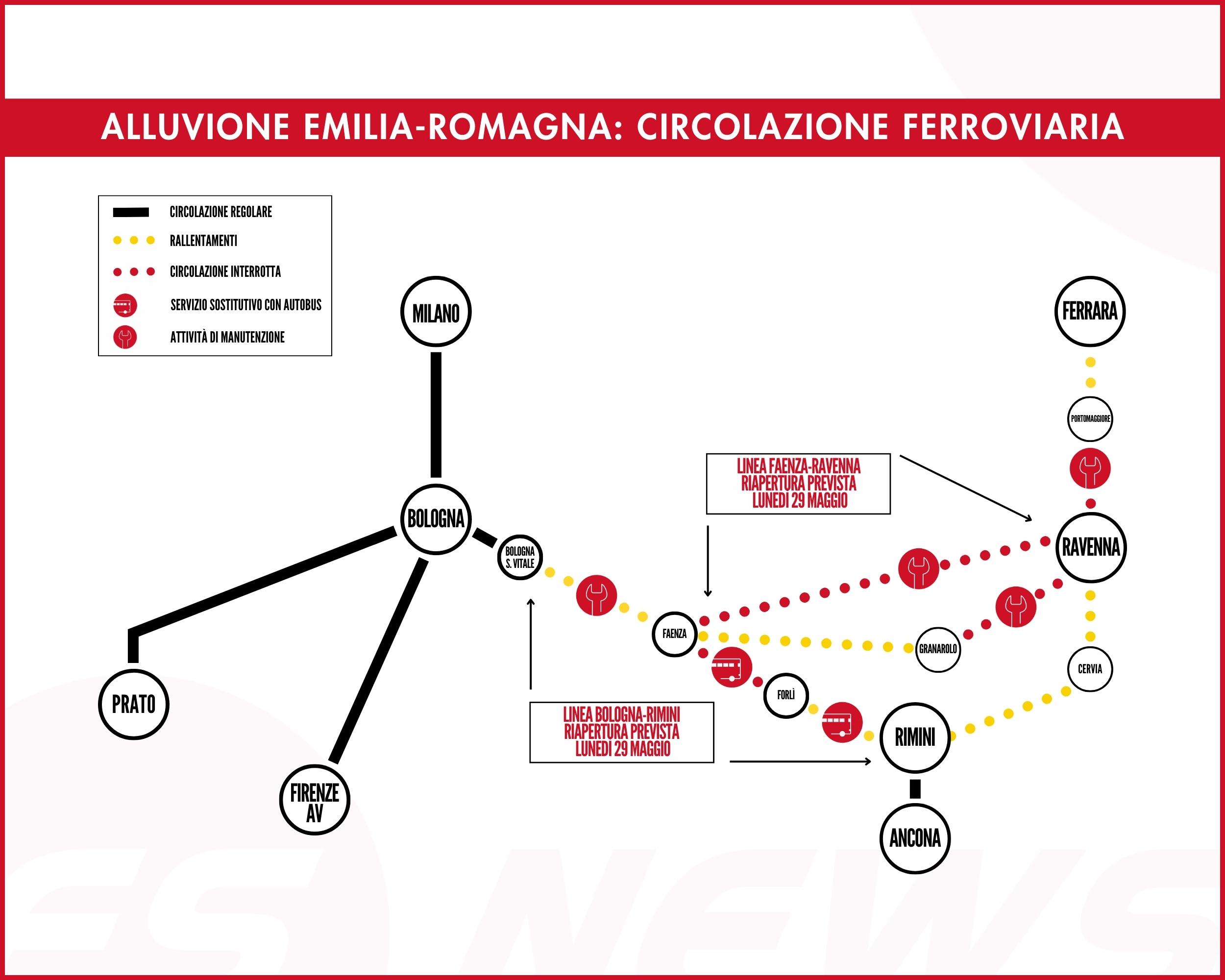 Infografica circolazione