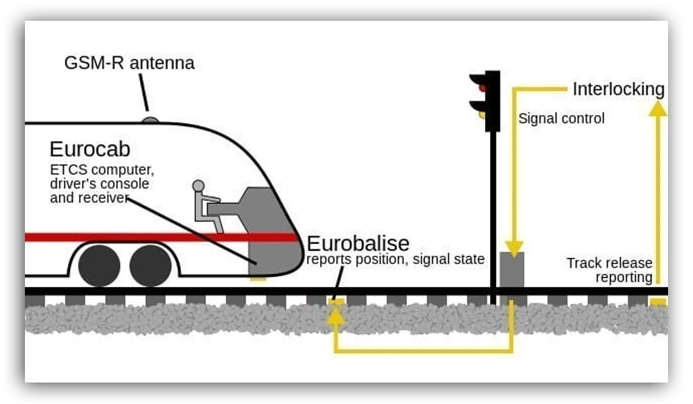 ertms