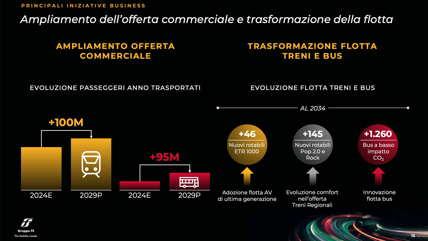 infografica piano industriale