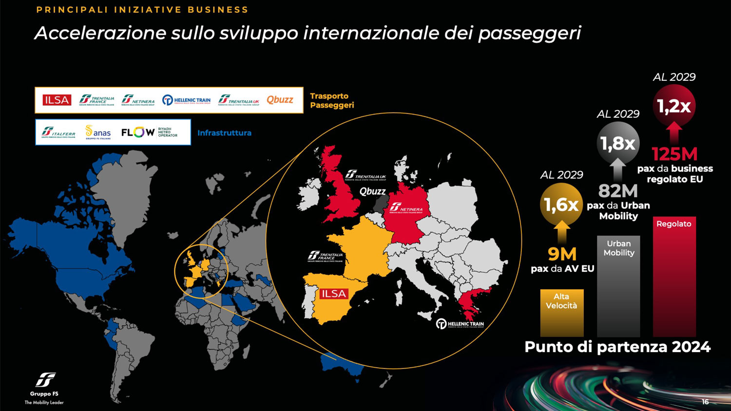 piano strategico infografica