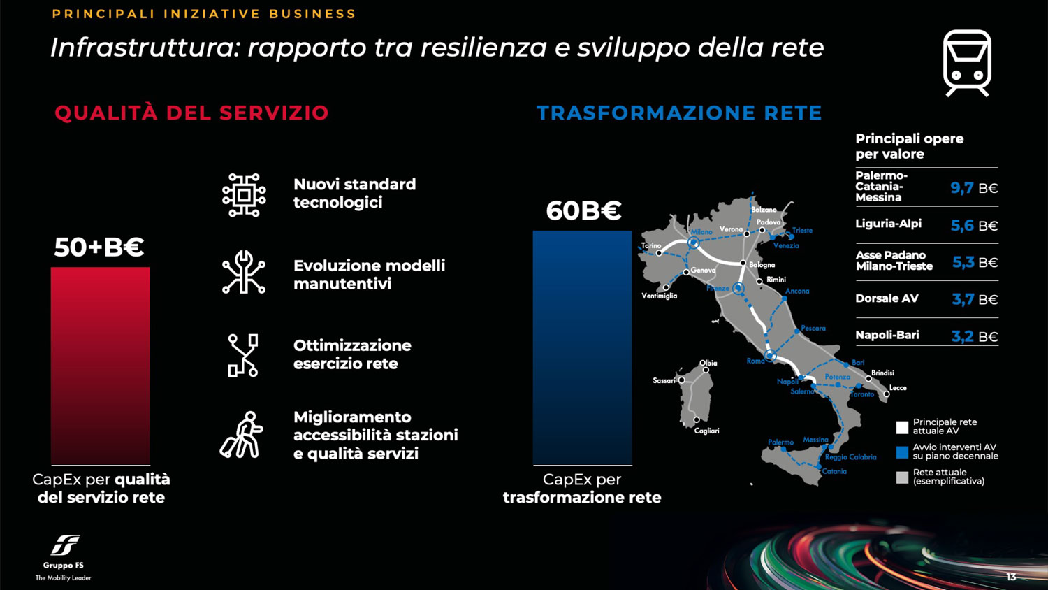 presentazione piano strategico