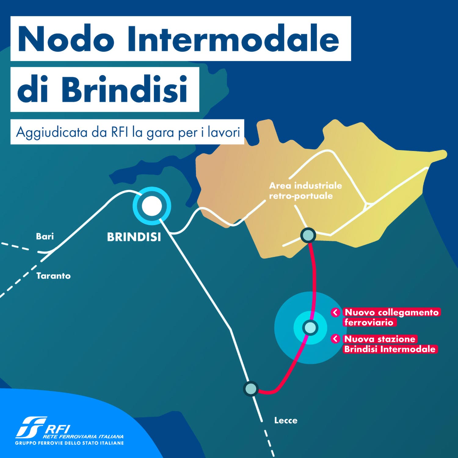 Illustrazione Brindisi Intermodale