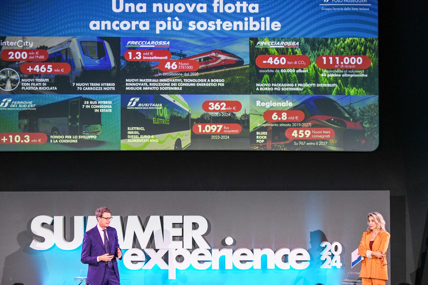 Presentazione della Summer Experience 2024