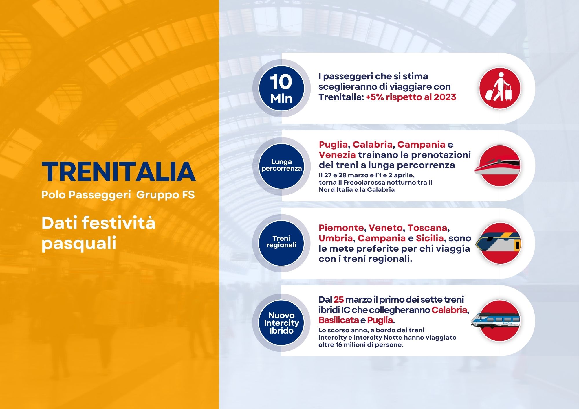 dati pasqua, trenitalia