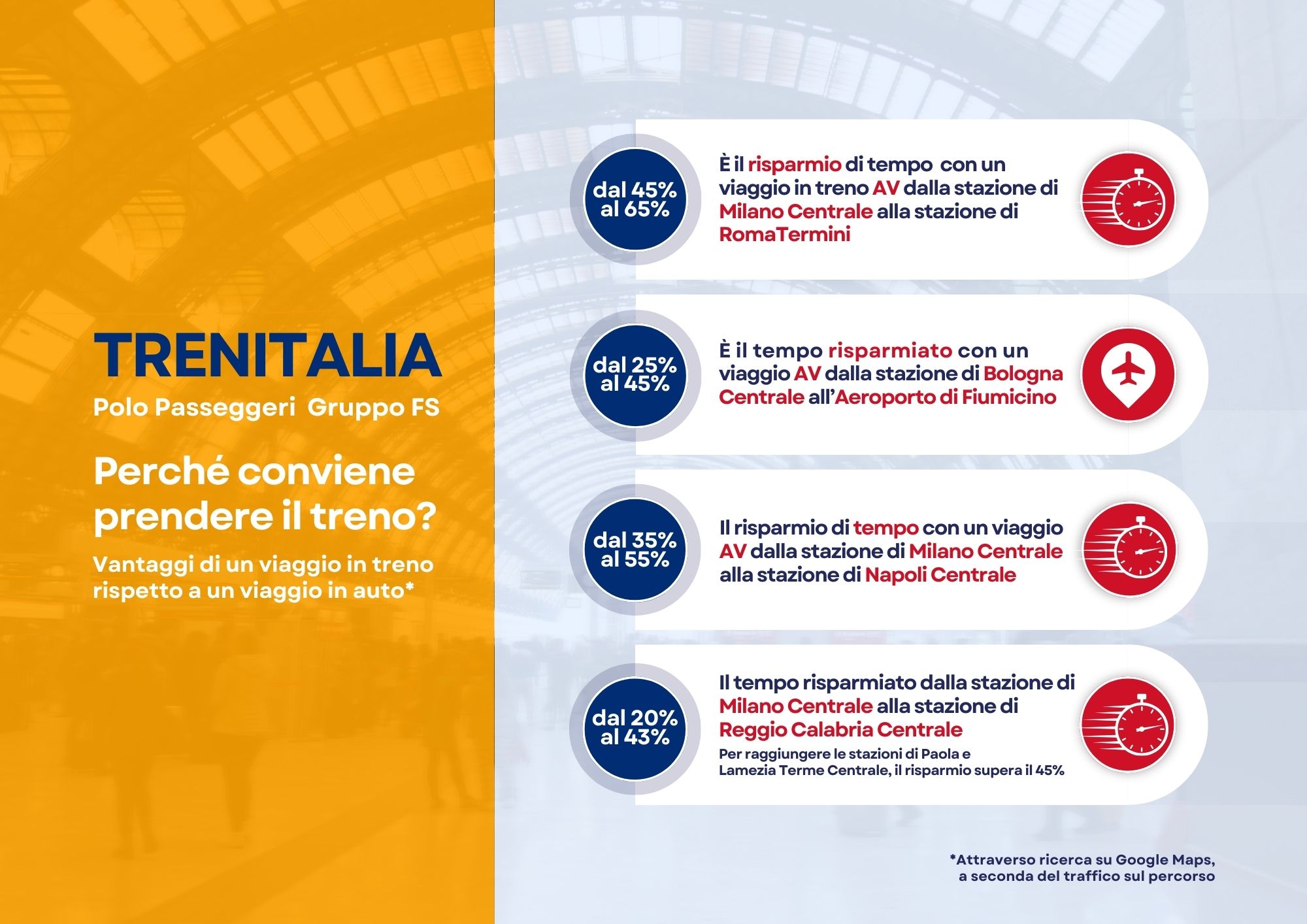 dati pasqua, trenitalia