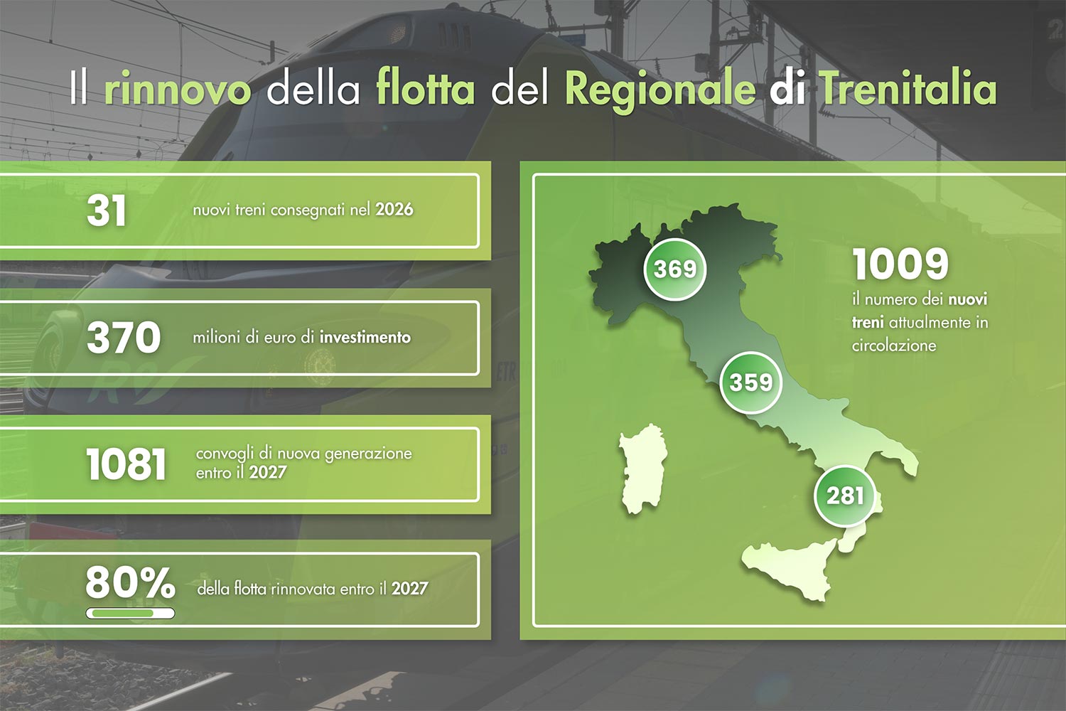 regionale infografica