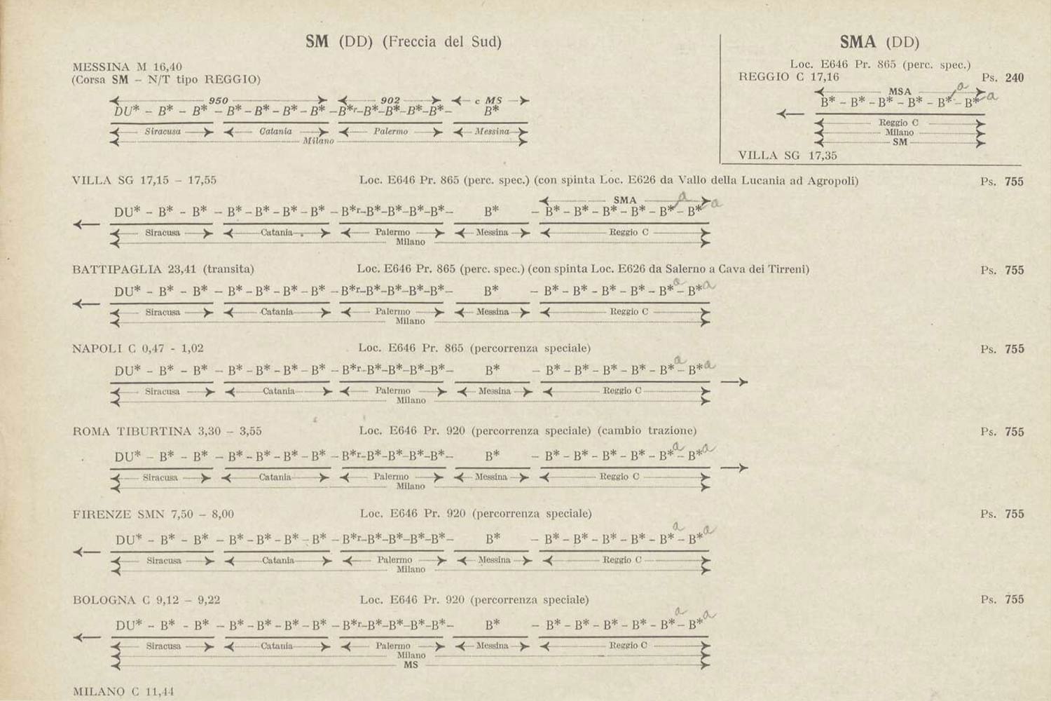 1965. La Composizione Treni: il prezioso strumento ad uso del personale FS 